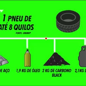 O que se pode obter em revalorização de pneus