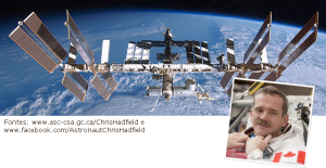International Space Station